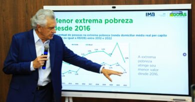 Ronaldo Caiado destaca cenário econômico em Goiás: “A melhoria na vida do cidadão, essa é a responsabilidade maior do nosso governo” (Foto: Wesley Costa)