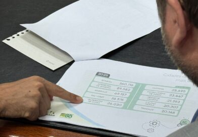 Valparaíso é TOP 5 em empresas ativas em Goiás e lidera no Entorno