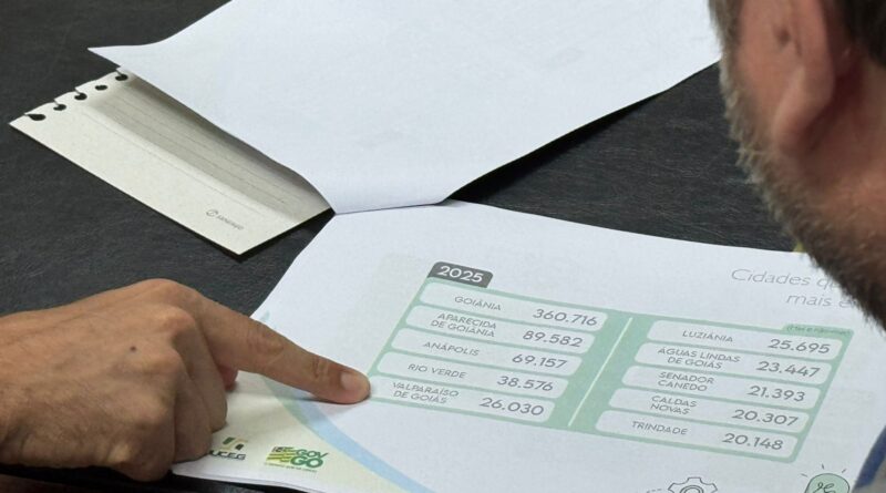 Valparaíso é TOP 5 em empresas ativas em Goiás e lidera no Entorno