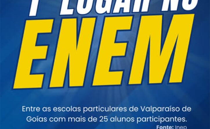 Colégio Valparaíso conquista 1º lugar entre as escolas particulares de Valparaíso de Goiás com mais de 25 alunos participantes.