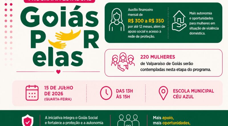 Goiás Por Elas: Entrega dos cartões acontece nesta quarta-feira em Valparaíso